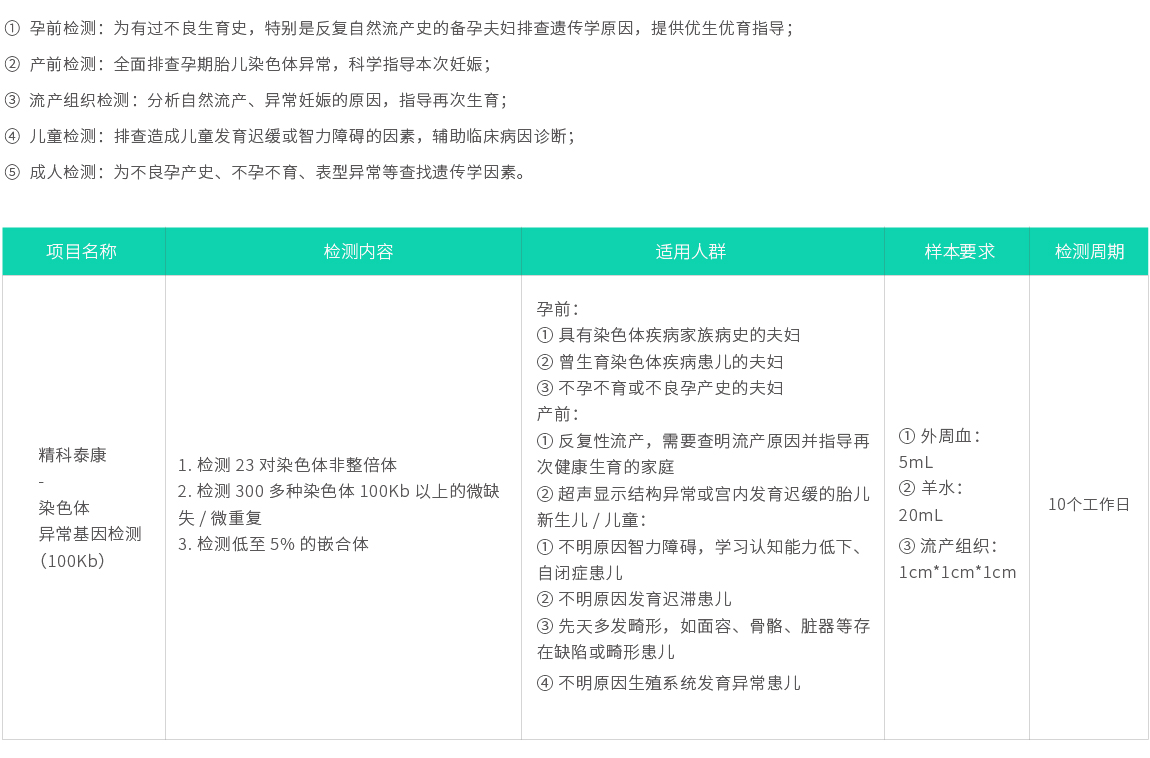 精科泰康-染色體異常基因檢測(cè)02.jpg